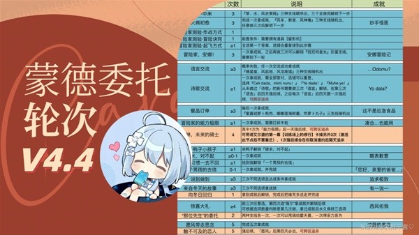 ԭ4.4ɵίй 4.4ɵίִμ׻