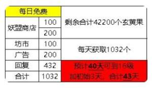 尋道大千宗門怎麼升到16級 宗門白嫖升級技巧圖片4