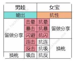 尋道大千宗門怎麼升到16級 宗門白嫖升級技巧圖片2