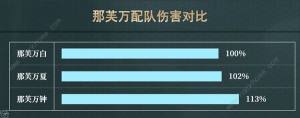 原神4.5那芙萬一圖流養成攻略 4.5那芙萬出裝及輸出手法推薦圖片10