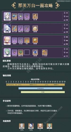原神4.5那芙萬一圖流養成攻略 4.5那芙萬出裝及輸出手法推薦圖片2