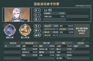 原神4.5那芙萬一圖流養成攻略 4.5那芙萬出裝及輸出手法推薦圖片8