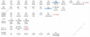 ֮3.0汾ӹ ؚw汾؂似һ[DƬ3