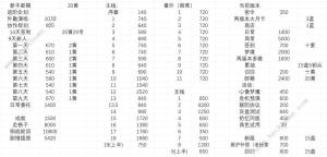 ֮3.0汾ӹ ؚw汾؂似һ[DƬ1