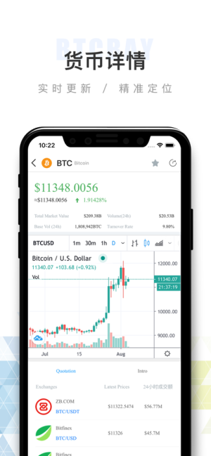whitebitٷD1