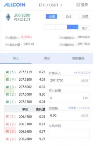 cbob交易所最新手機版圖3:
