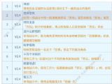 崩坏星穹铁道2.4战意奔涌成就大全 2.4战意奔涌八个成就达成汇总