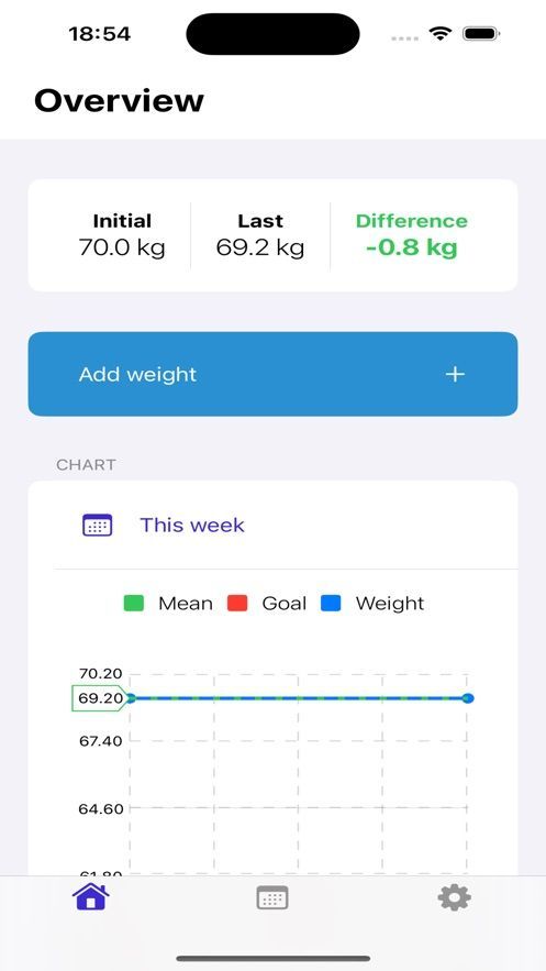 Weight Shift JourneyܛMdD1: