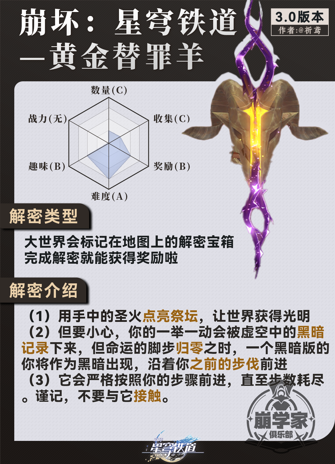 3.0ƽô棿ƽ淨ͼƬ1