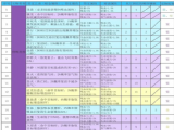 再刷一把2金色传说符文之语组合搭配   符文之语表格一览