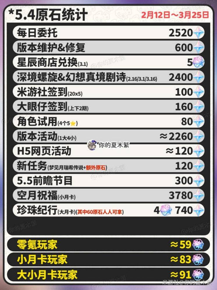 ԭ5.4Щ ԭ5.4汾ǰհͼƬ1