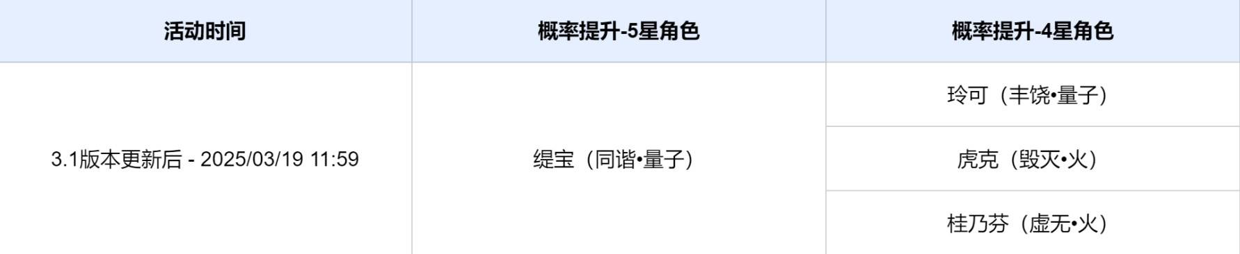 3.1ϰ뿨ؽɫͼƬ3