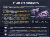 崩坏星穹铁道3.2彼岸之息怎么打 3.2混沌打法一图流攻略