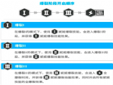 胜利女神新的希望怎么配队   最强配队分析及推荐