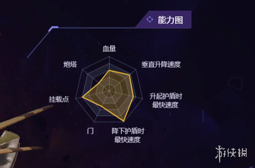 无主星渊飞船推荐  全部飞船能力对比分析图片6