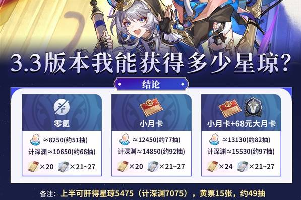 3.3汾ͳ