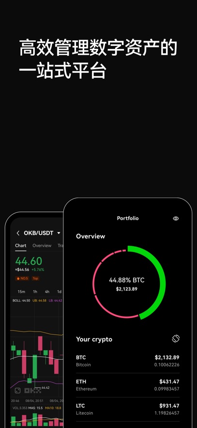 USDS°D1: