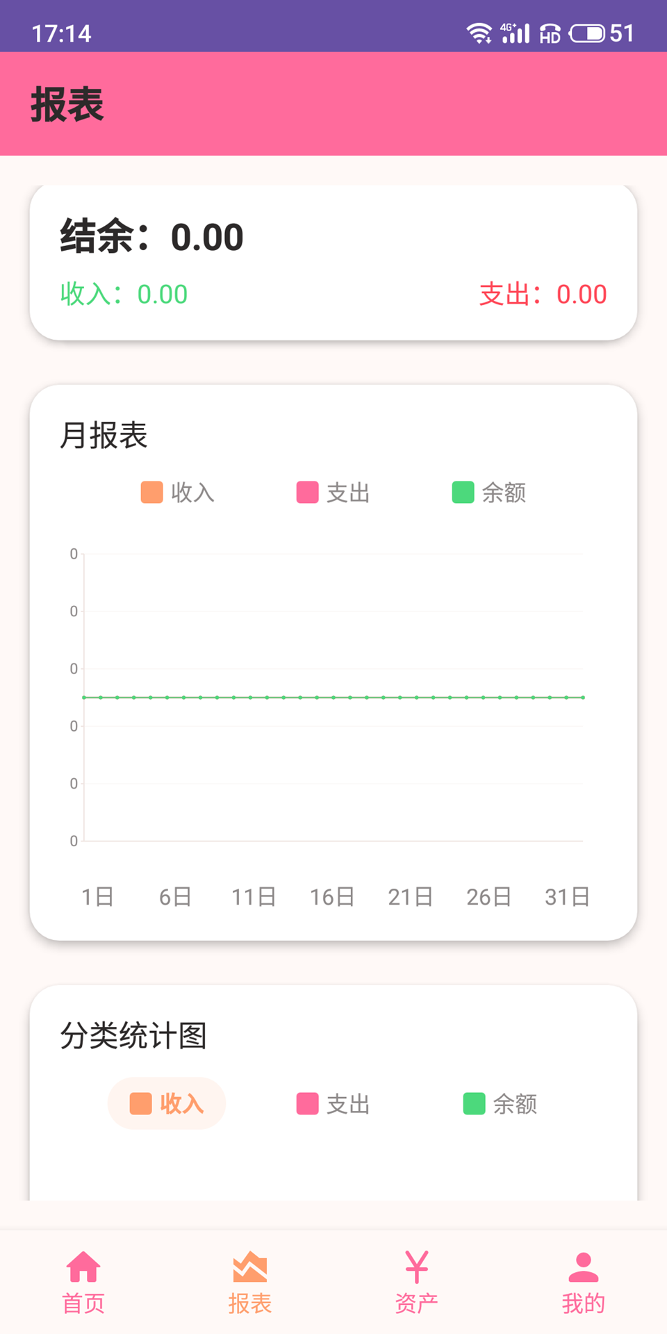ü°ͼ1: