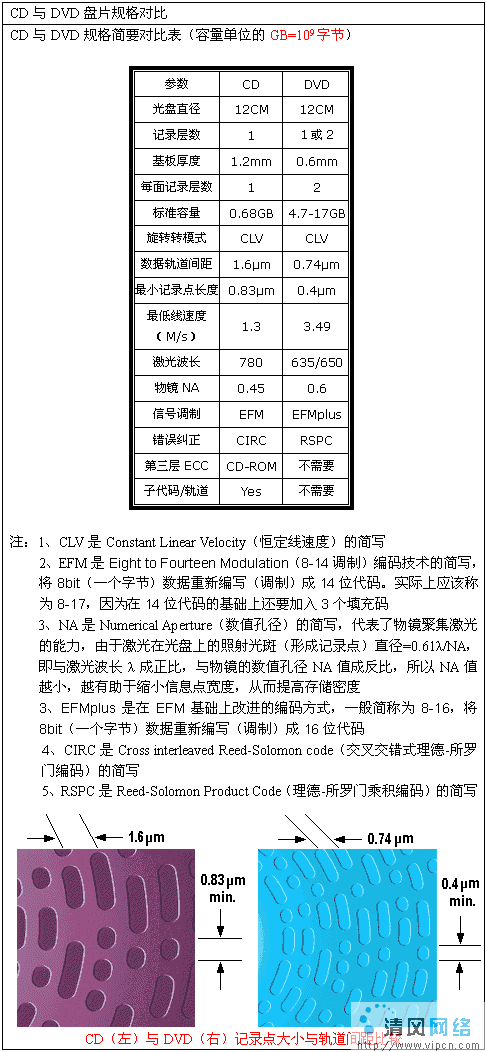 Dvd刻录之三国演义 嗨客手机站